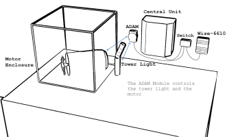 Setting up a wireless security system (part 1)