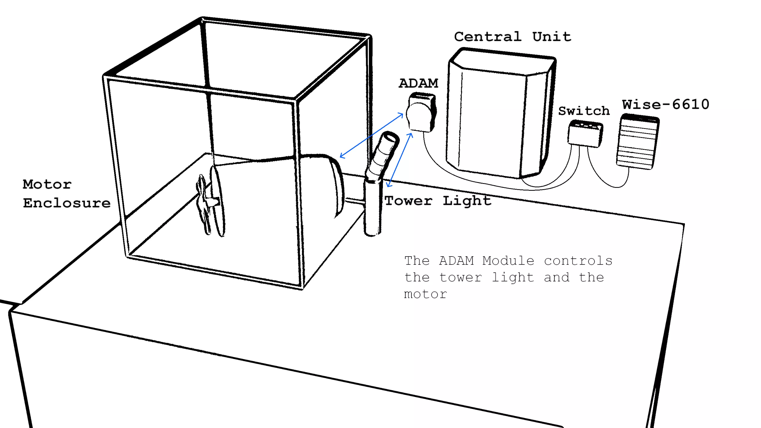 3D view of the engine cube part of our test bench