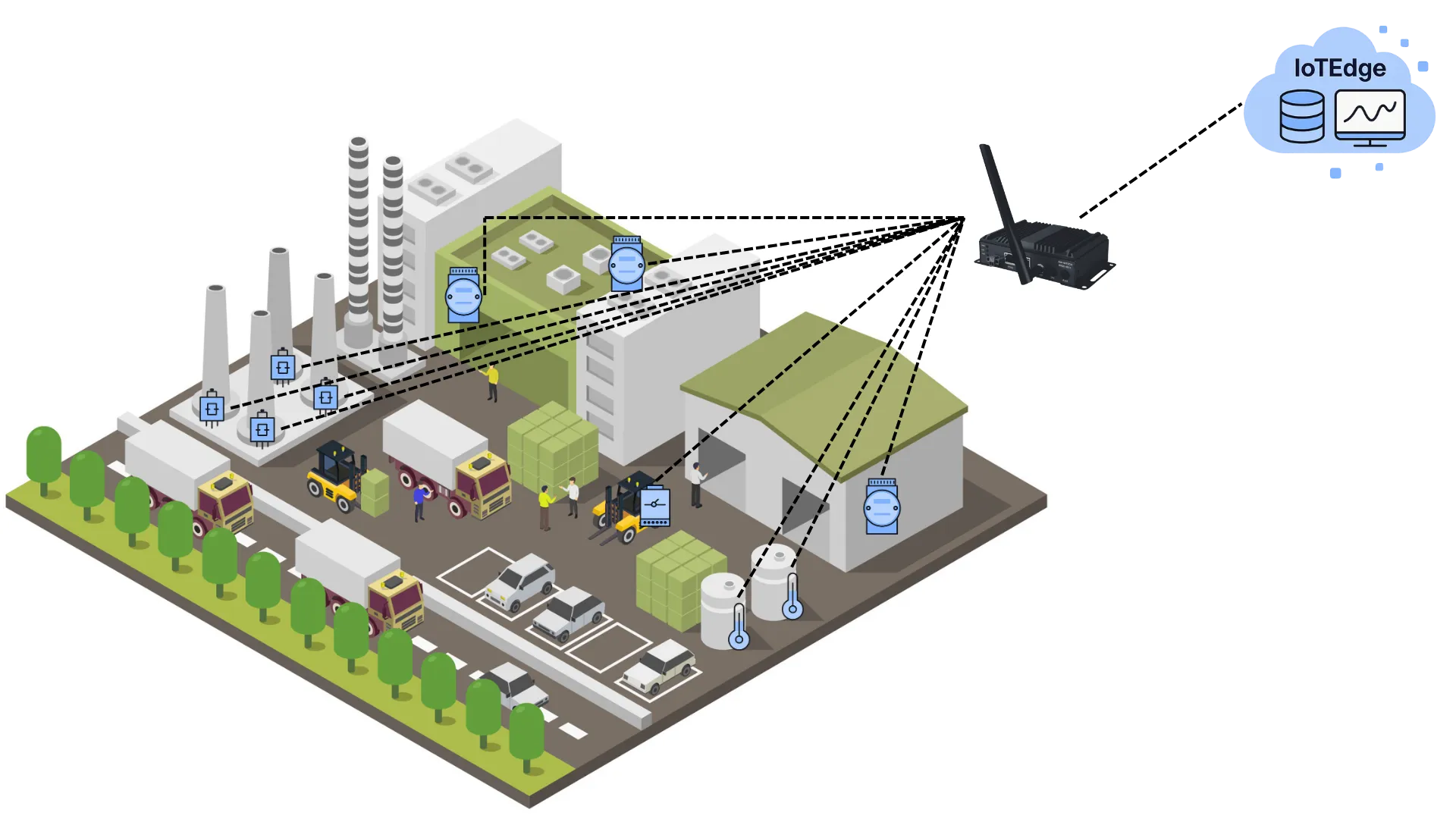 Architettura di raccolta dati con gateway IoT