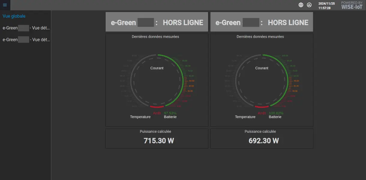 Tableau de bord de la vue globale de vos installations