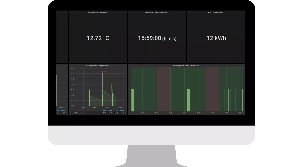 Screenshot von IoTEdge-Dashboards