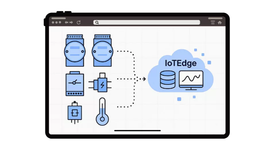 Illustration der an IoTEdge gesendeten Daten