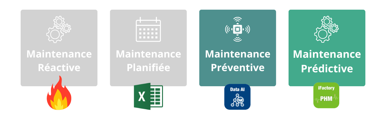 Les différents types de maintenance dans l'industrie